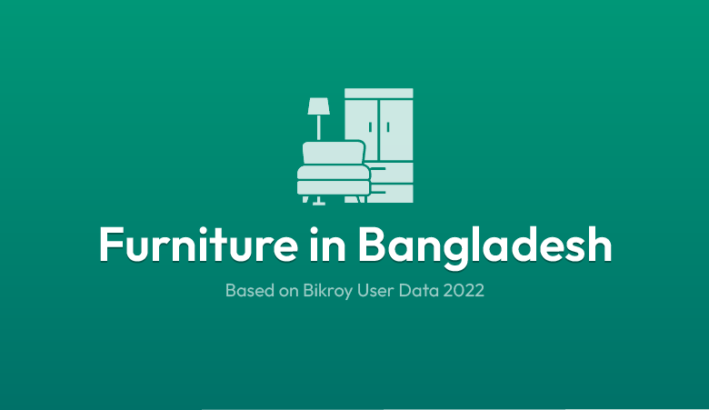 Furniture market in Bangladesh 2022